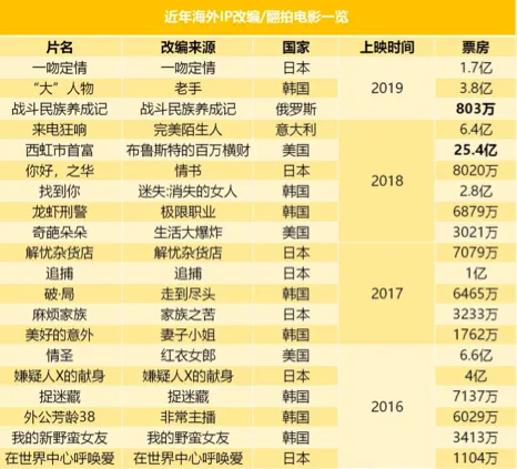 专访于淼、李潇：海外IP改编要找准中