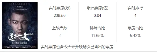 道高一丈电影票房预测 道高一丈票