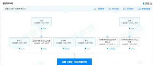 孙俪刘涛关联公司被强制执行 孙俪刘涛公司叫什么