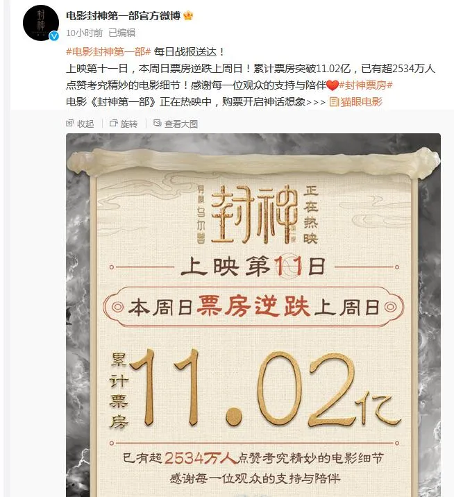 《封神第一部》票房破11亿  豆瓣评分稳定在7.7分