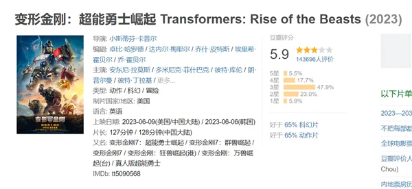 《变形金刚7》全球票房仅破31亿元：