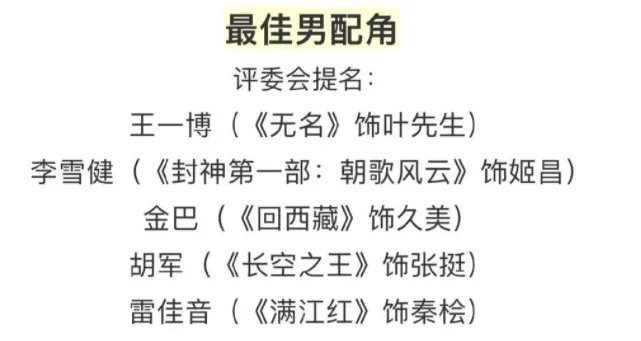 王一博提名金鸡最佳男配角 王一博