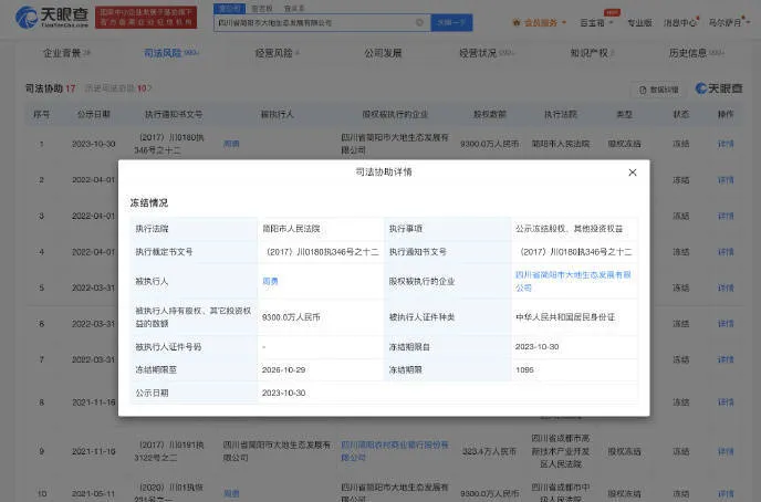 周震南父亲再成被执行人 9300万股